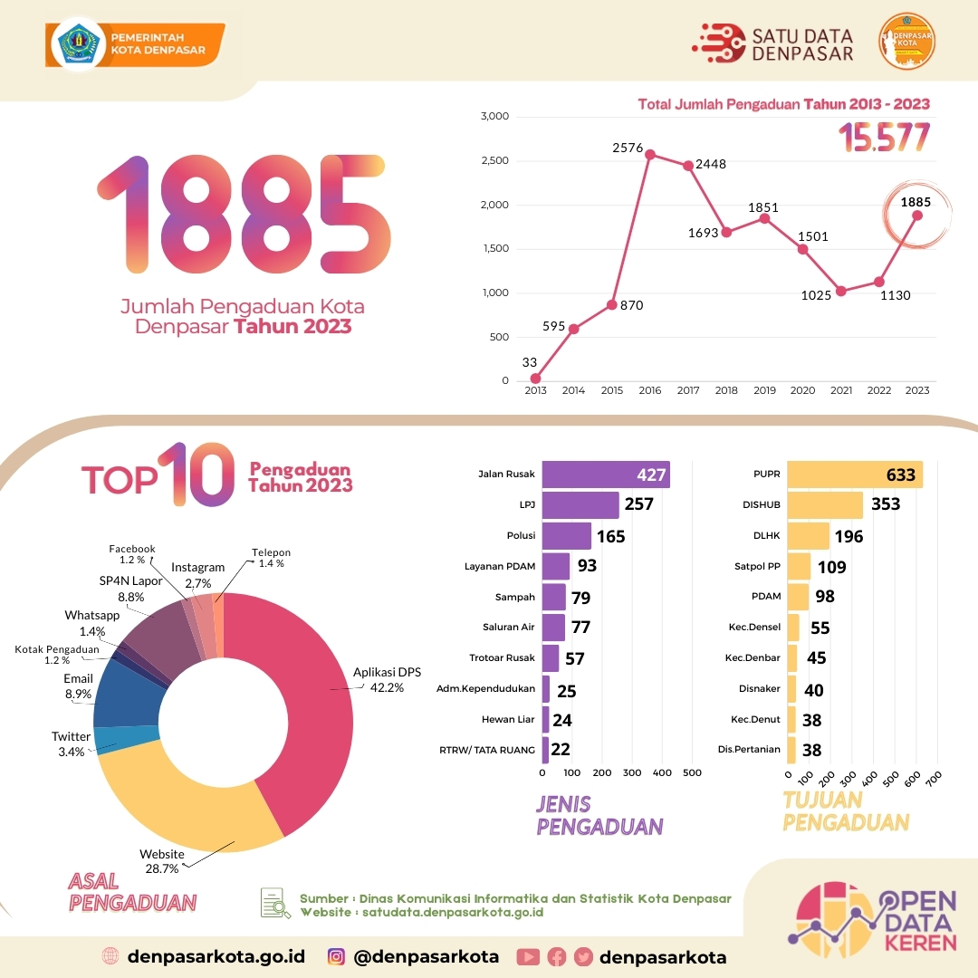 infografis